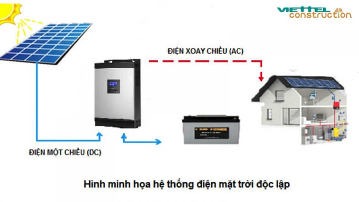 Điện Năng Lượng Mặt Trời Viettel Tphcm