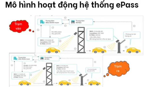 mô hình hoạt động dịch vụ epass