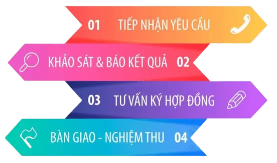 Khuyến Mãi Internet Viettel Long An 9 Khuyến Mãi Internet Viettel Long An