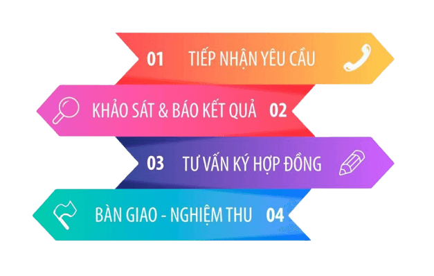 Internet Viettel Hà Nội