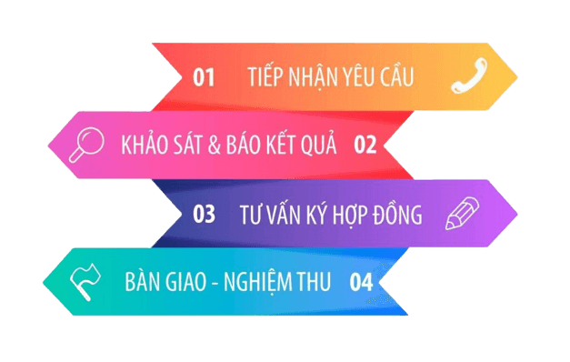 Internet Viettel Hải Phòng