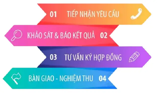 Internet Viettel Quảng Ninh 9 Quy trình triển khai lắp đặt mạng wifi Viettel tại Quảng Ninh